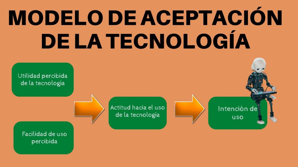 modelo de aceptación de la tecnología